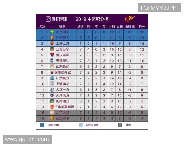 重庆乒乓球队在联合会杯积分榜中以53分稳居第一名展现强劲实力